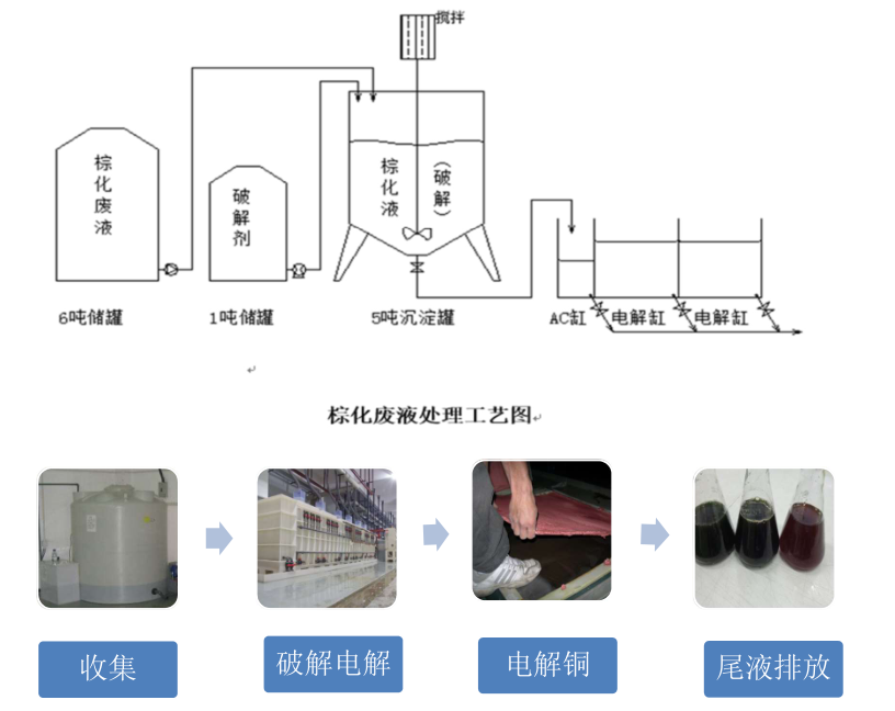 棕化工藝流程圖.png